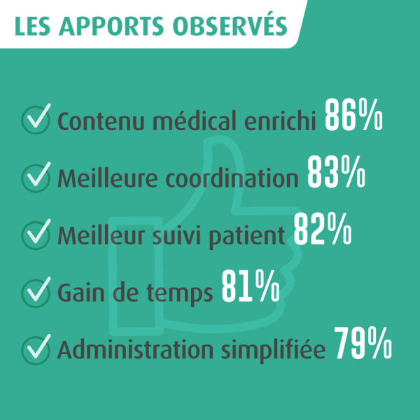 Numérique en chiffres - les apports observés